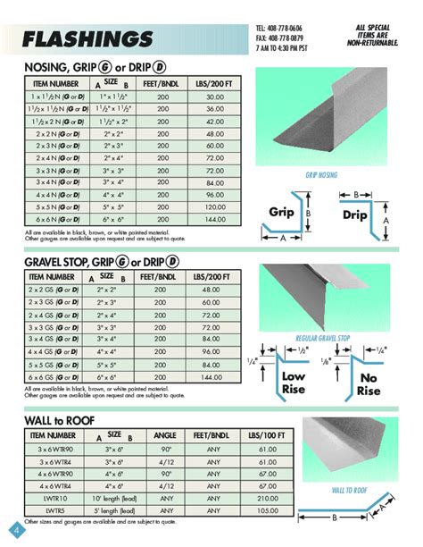 flashing and sheet metal|standard flashing sizes.